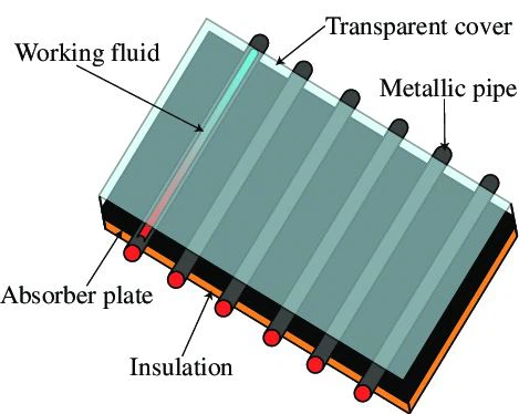 3.2mm Flat Plate Solar Collector Glass Factory
